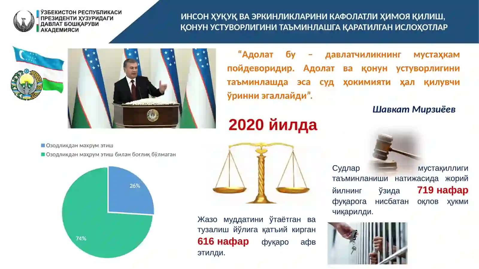 СУД-ҲУҚУҚ ТИЗИМИНИИСЛОҲ ЭТИШ ВА ҚОНУНИЙЛИКНИ МУСТАҲКАМЛАШНИНГ УСТУВОР ЙЎНАЛИШЛАРИ 2