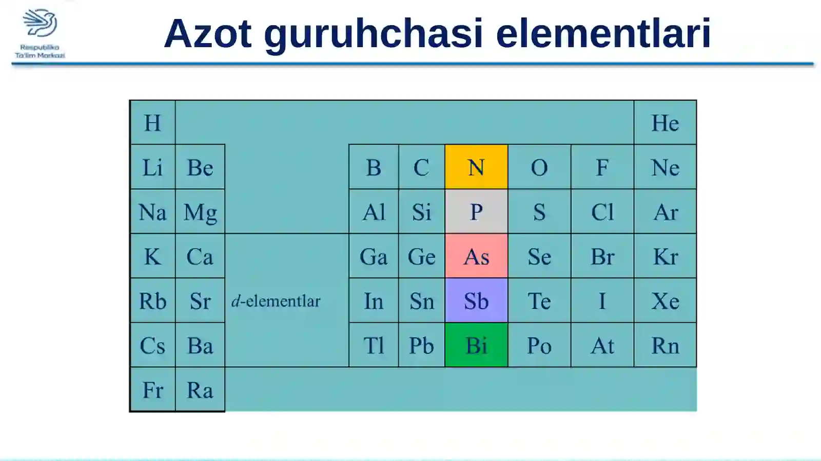 Azot guruhchasi elementlari. Azot 2