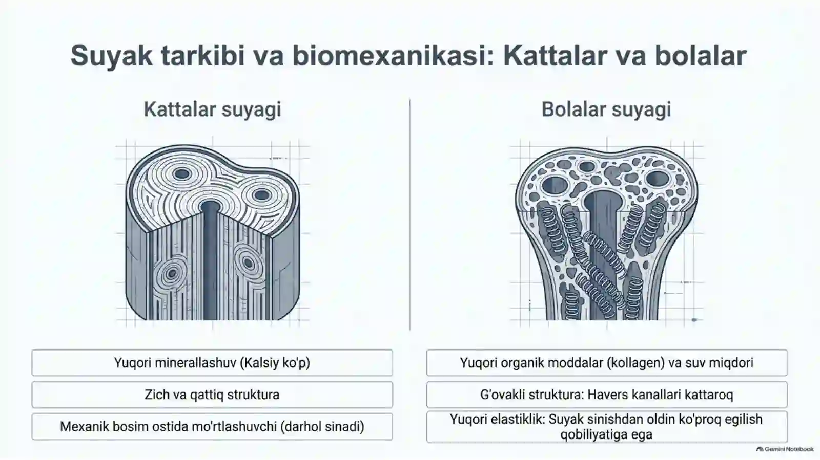 BOLALARDA SUYAK SHIKASTLARINING O‘ZIGA XOS XUSUSIYATLARI | 15 SLAYDLI TIBBIY TAQDIMOT 2