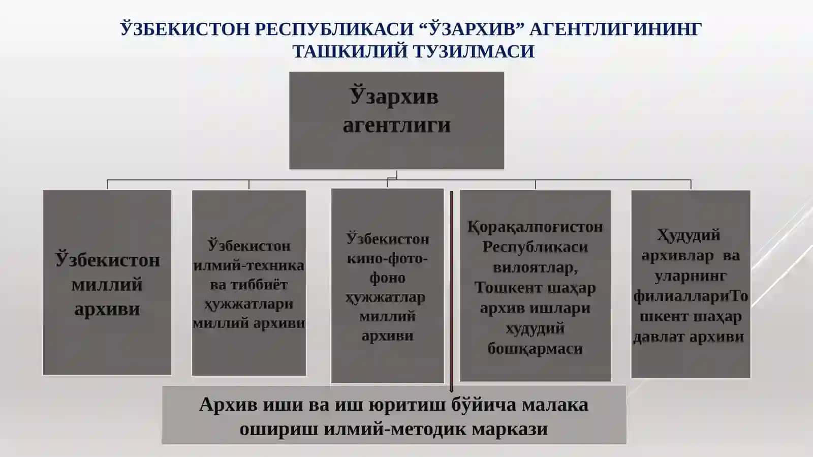 Архив ҳужжатларидан фойдаланишнинг мақсадлари 2