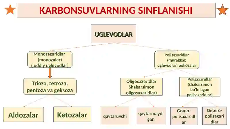 KARBONSUVLAR VA ULARNING XOSSALARI 2