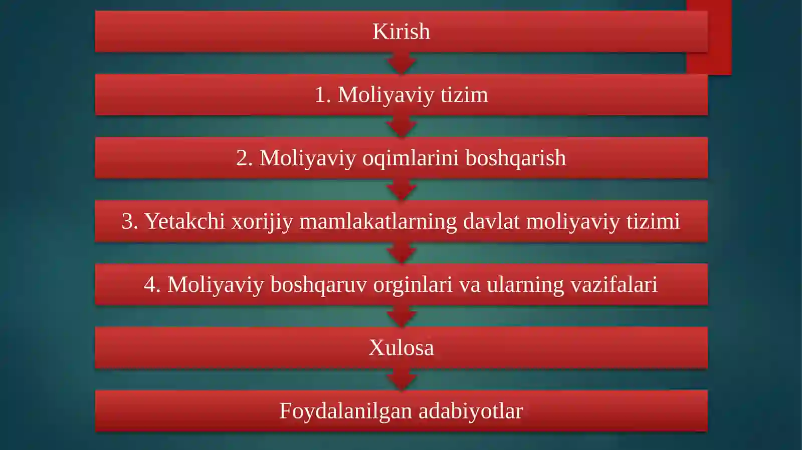 Moliya tizimi 2