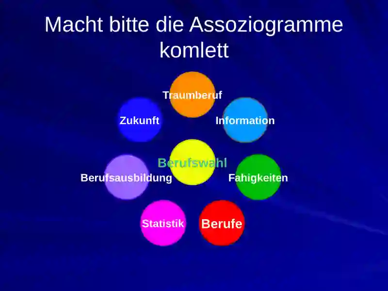 Der Beruf 2