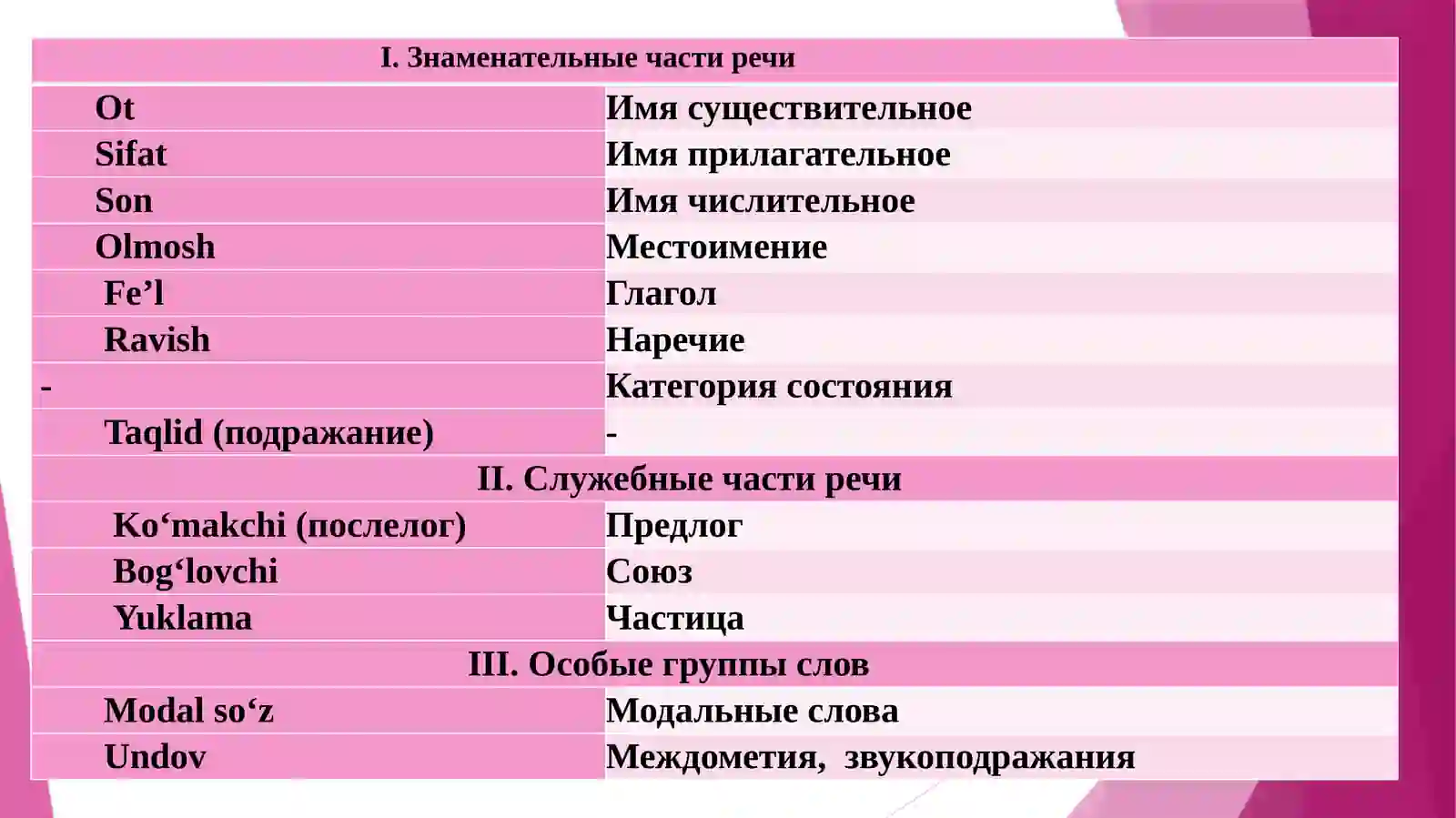 ЧАСТИ РЕЧИ 2