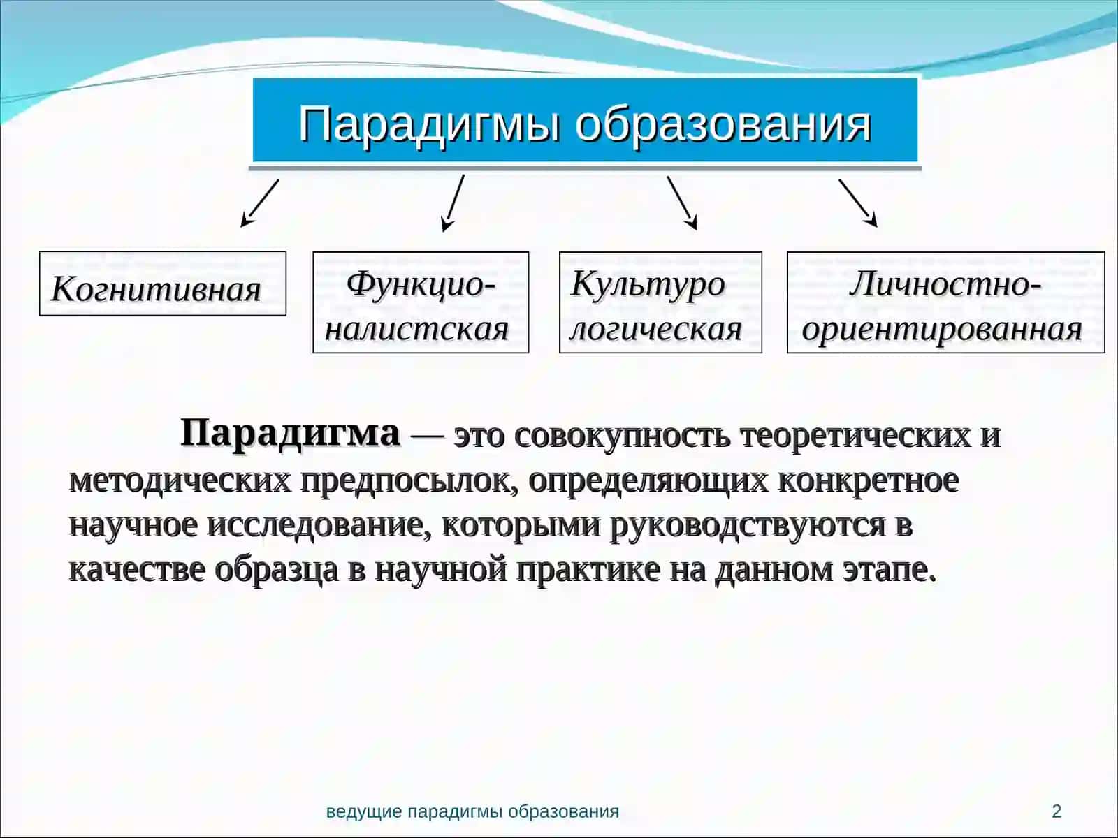 Ведущие парадигмы образования 2