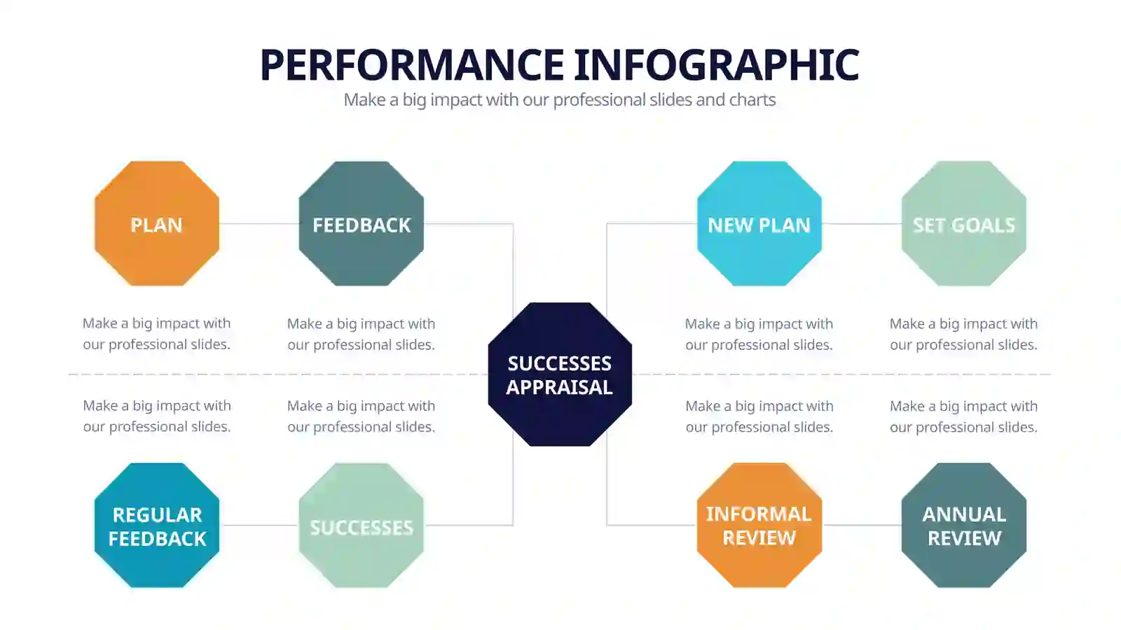 PERFORMANCE INFOGRAPHIC 2