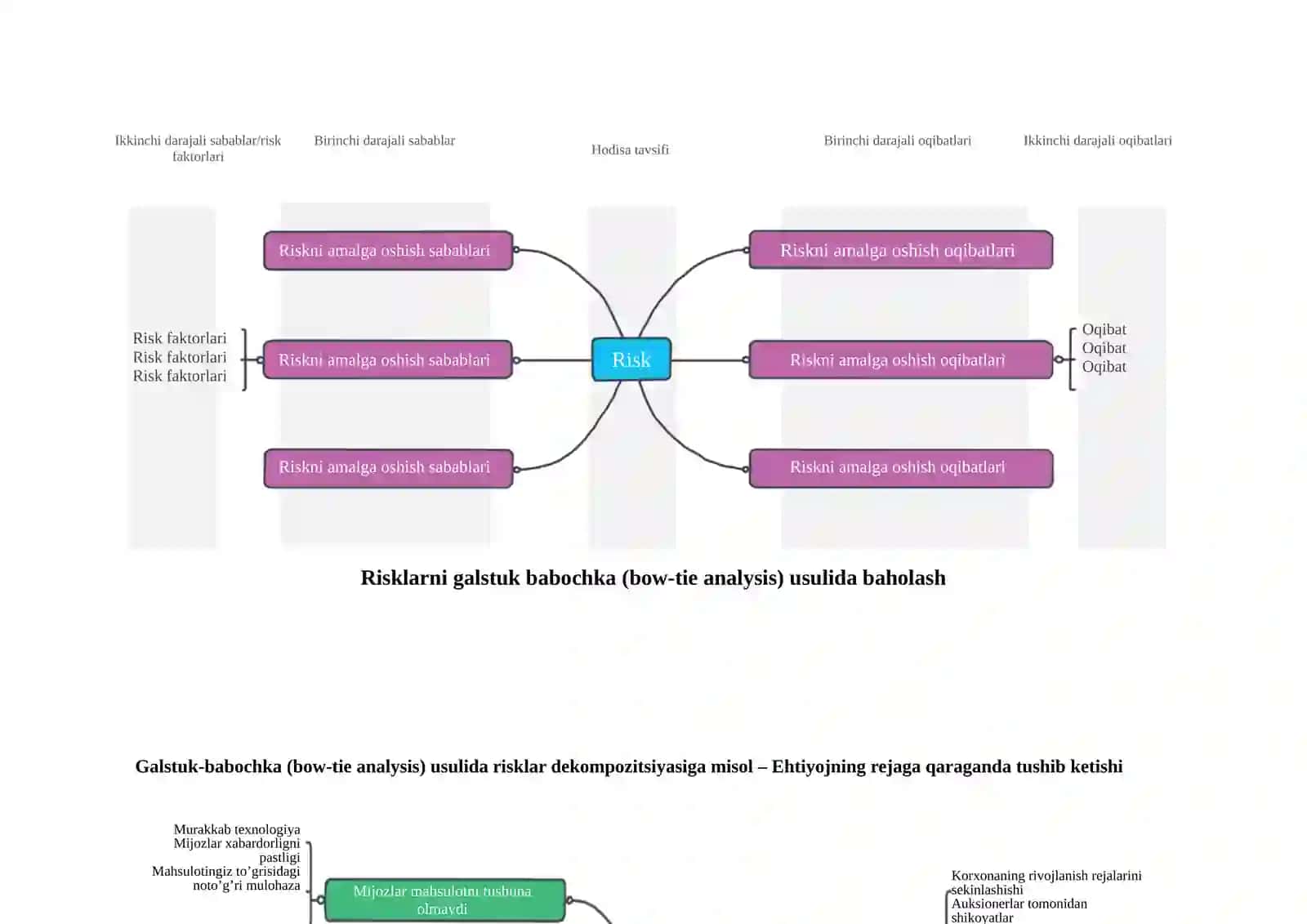 Risklarni baholash usullari 2