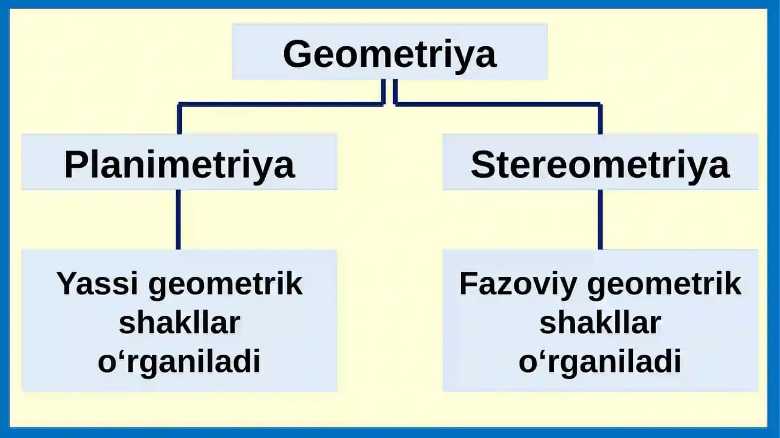 Geometriya10-sinf 2