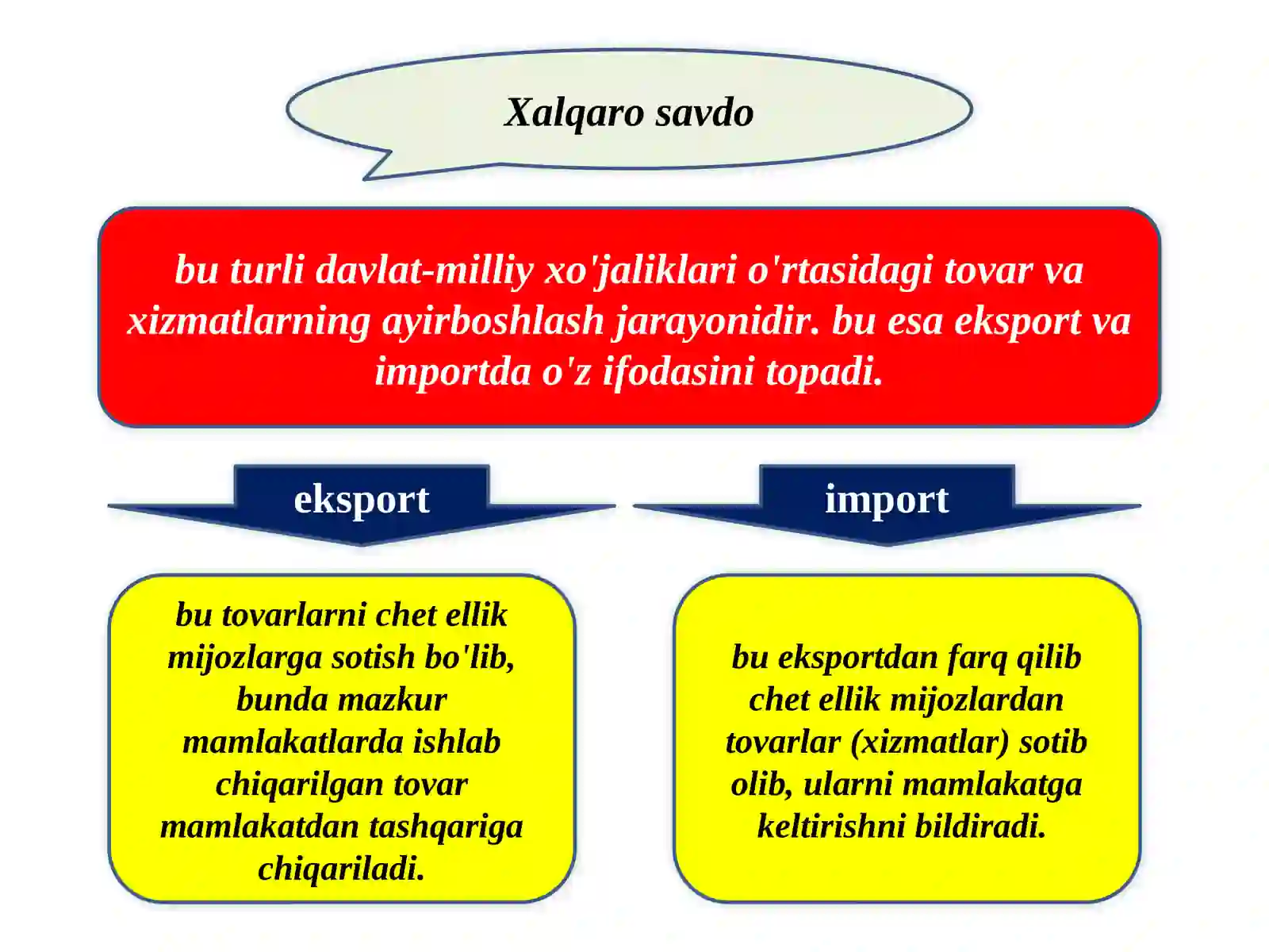 Xalqarosavdo 2