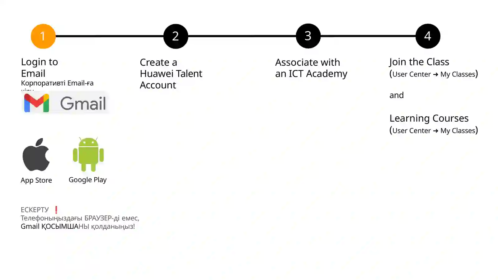 Associate with an ICT Academy 2
