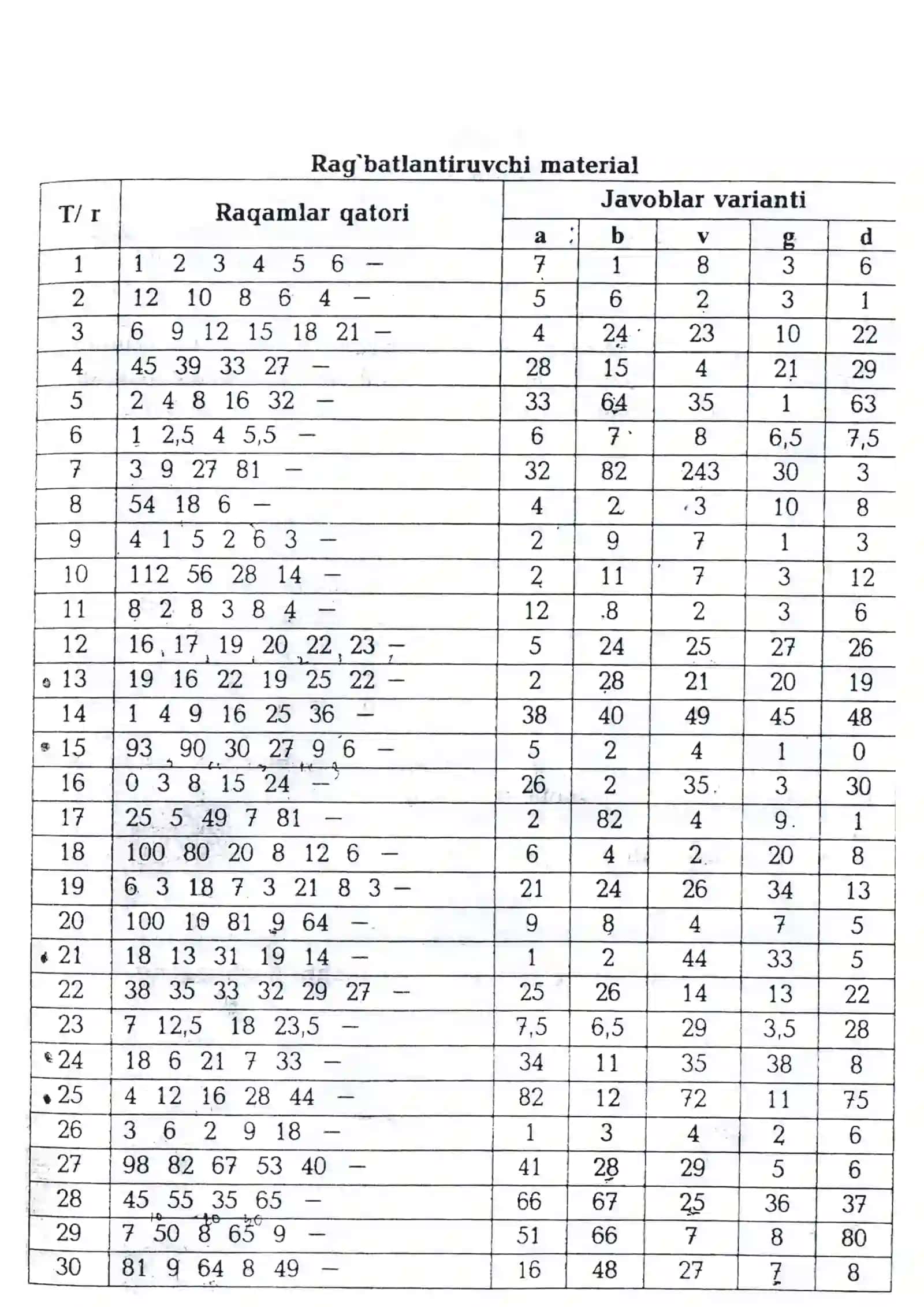 Психологик тест Ruslon 2