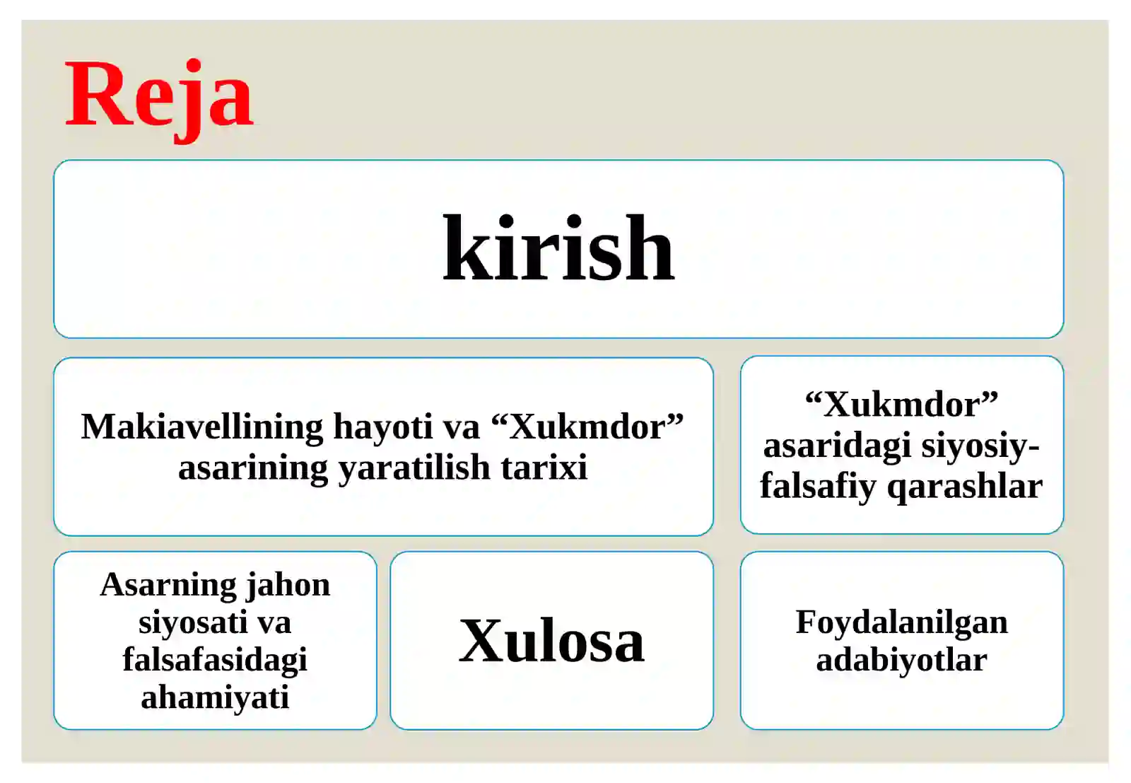 Makiavellining“Xukmdor”asari 2