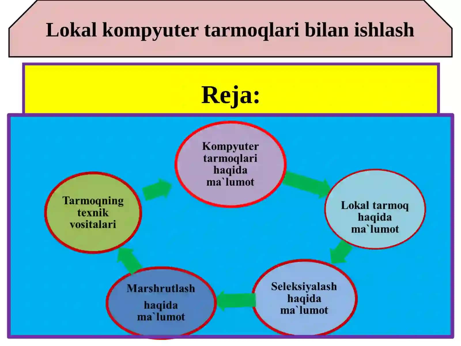 LOKAL TARMOQ 2