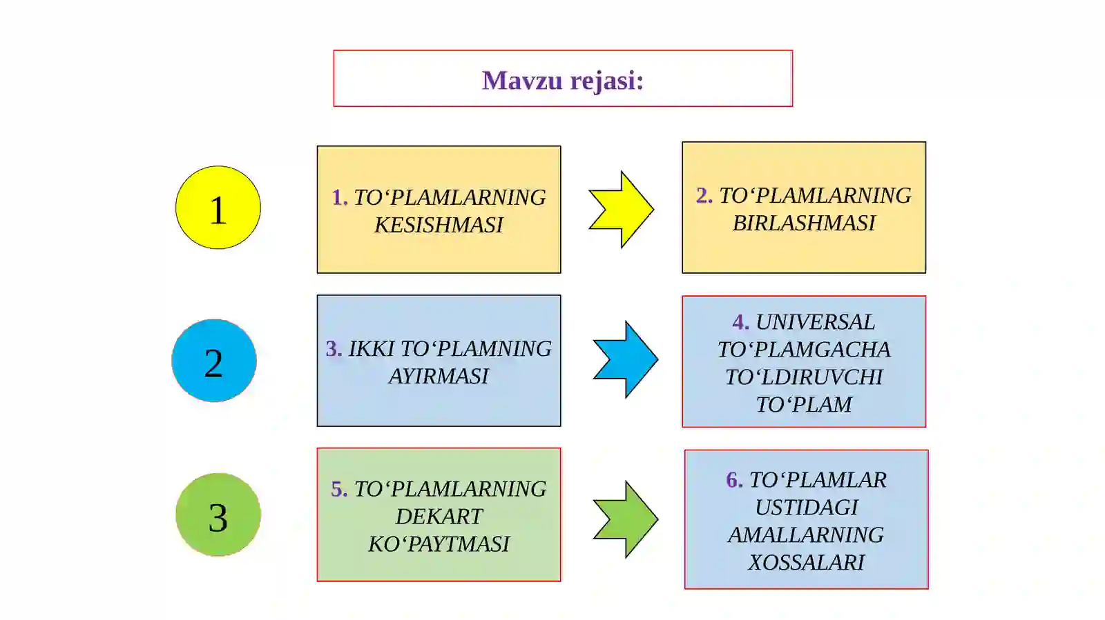 TO‘PLAMLAR VA ULAR USTIDA AMALLAR 2
