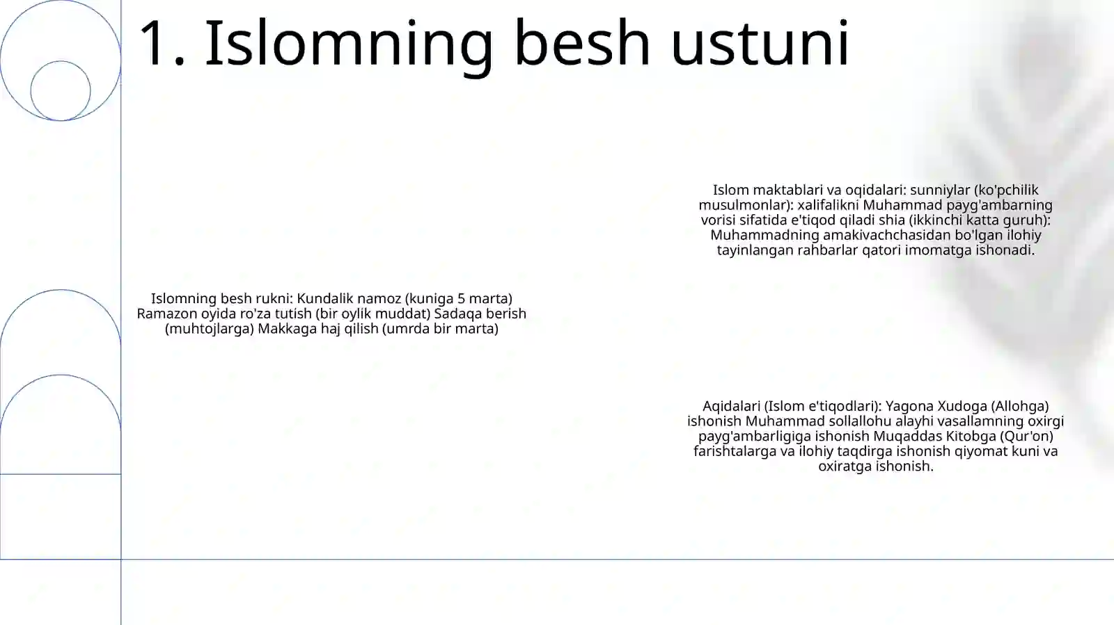 Islom Maktablari Va Aqidalari 2