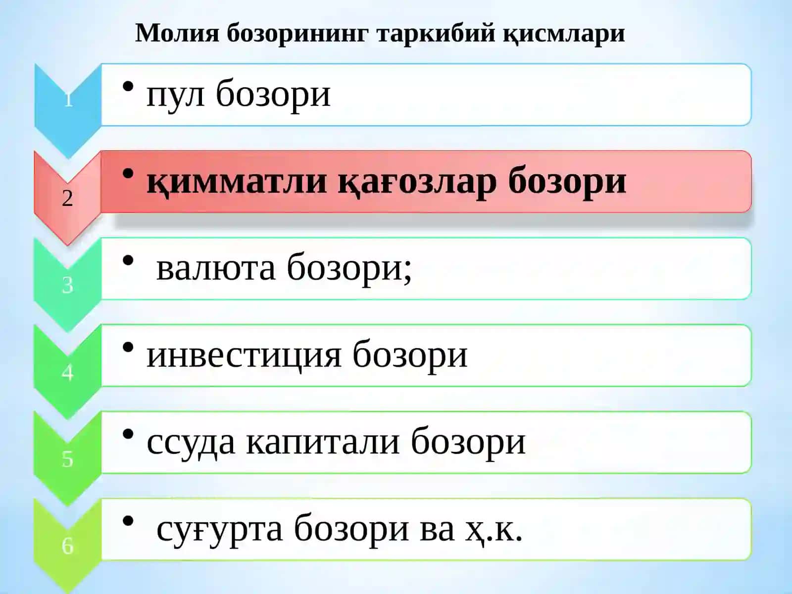 АКЦИЯЛАР БОЗОРИ 2