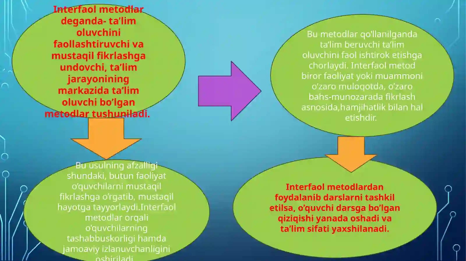 Boshlang`ich sinf matematika darslari 2