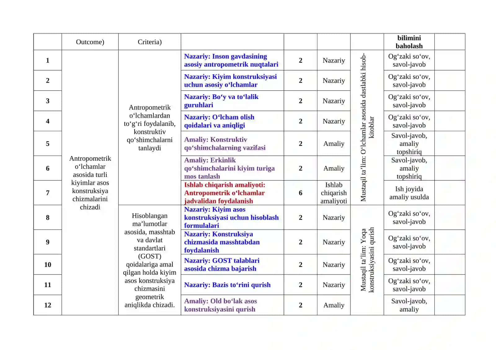 KENG ASSORTIMENTDAGI KIYIMLARNI KONSTRUKSIYALASH VA MODELLASHTIRISH MODULIDAN TAQVIM - MAVZULAR   REJASI 2