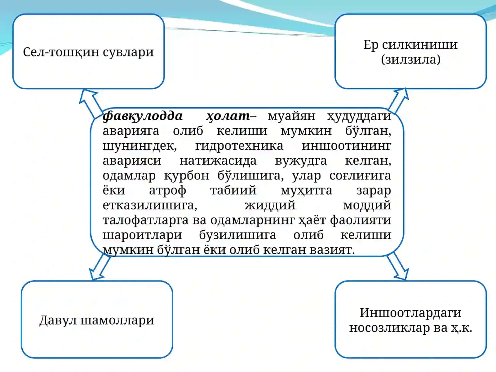 Фавқулодда ҳолатларда сув омборидан фойдаланиш 2