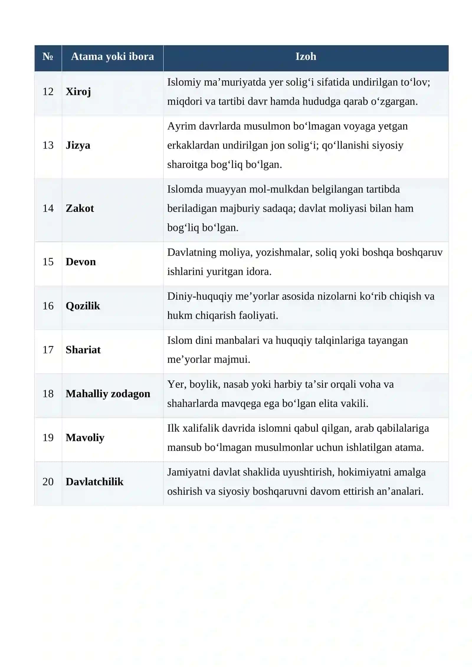 Arablar istilosi va Movarounnahrda islomiy davlat boshqaruvi tizimining qaror topishi glossariy 2
