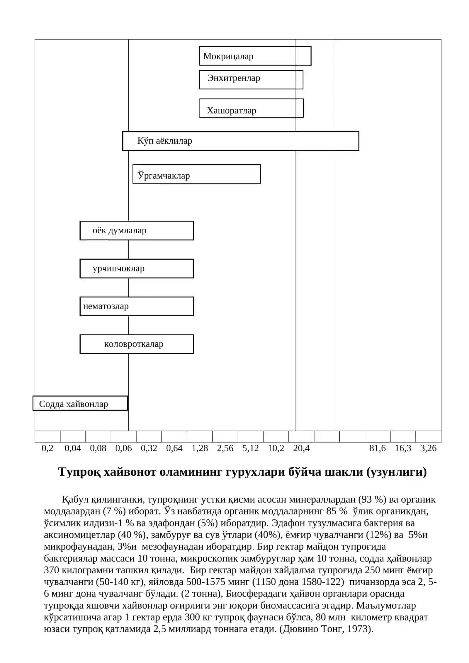 Агроэкотизимнинг асоси тупроқнинг биотик мажмуаси (комплекс) эканлиги 2