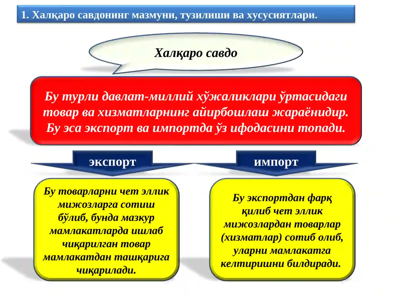 Халқаро савдо 2