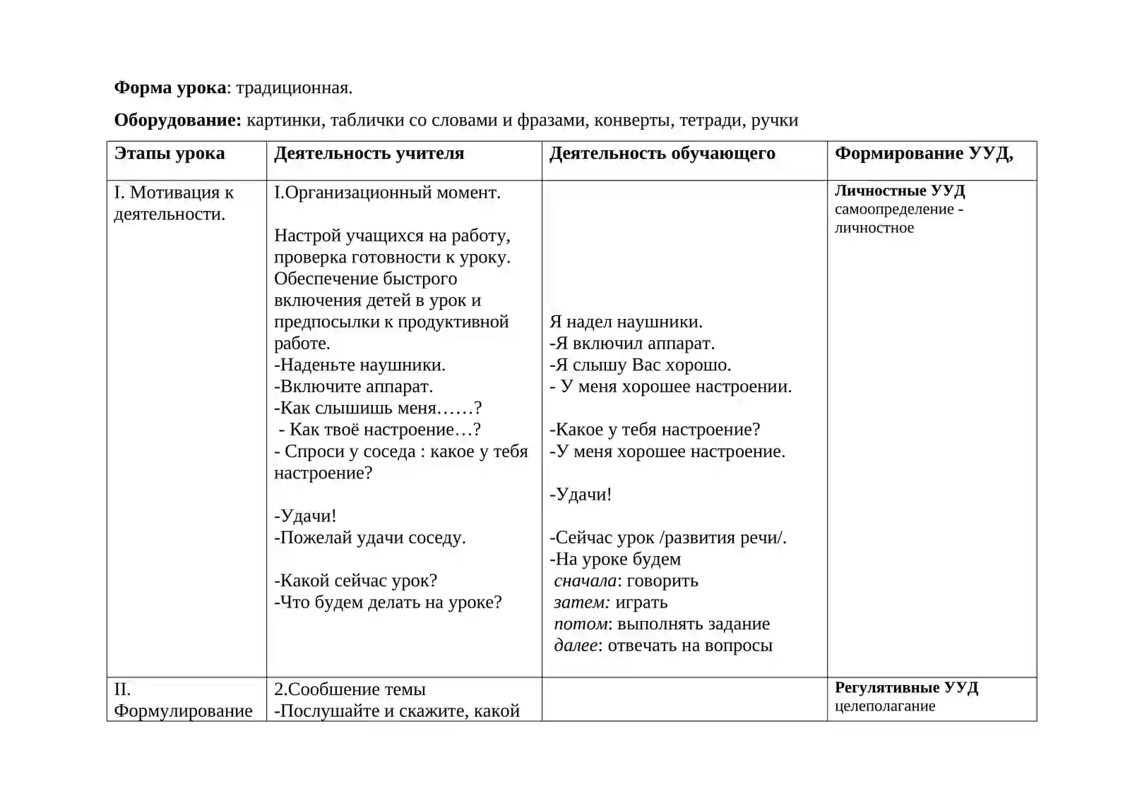 Конспект открытого урока по развитию речи в 4 классе 2