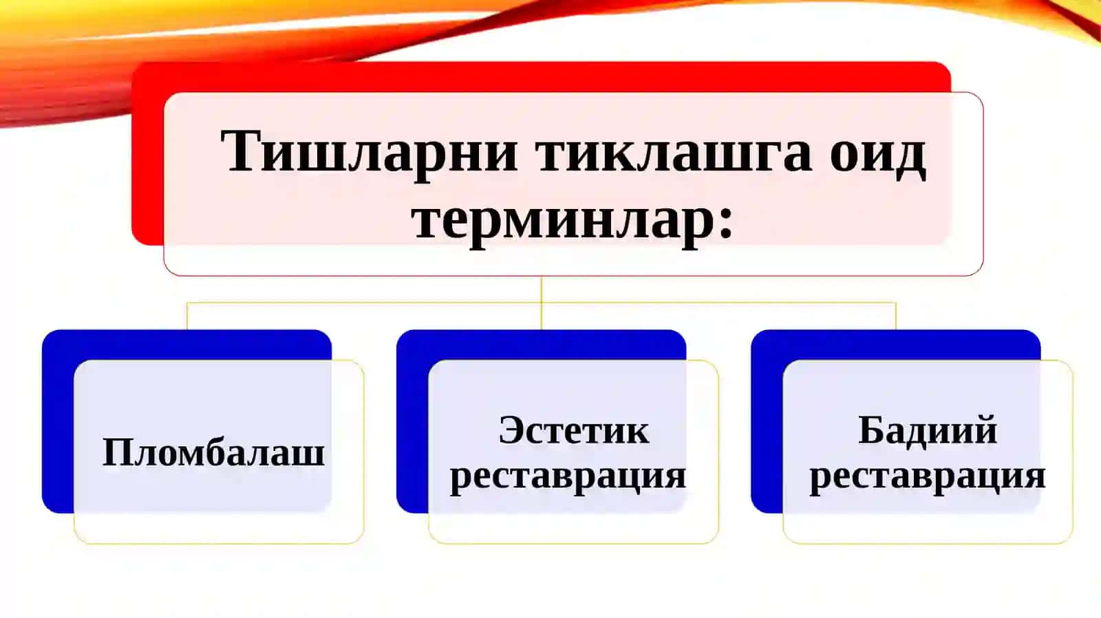 Tish qattiq toʻqimasini zamonaviy kompozit ashyolari bilan restavratsiya qilishning asosiy bosqichlari. Koʻrsatma va qarshi koʻrsatmalar(slayd/ prezintatsiya/ mustaqil ish/ taqdimot) tibbiyot 2