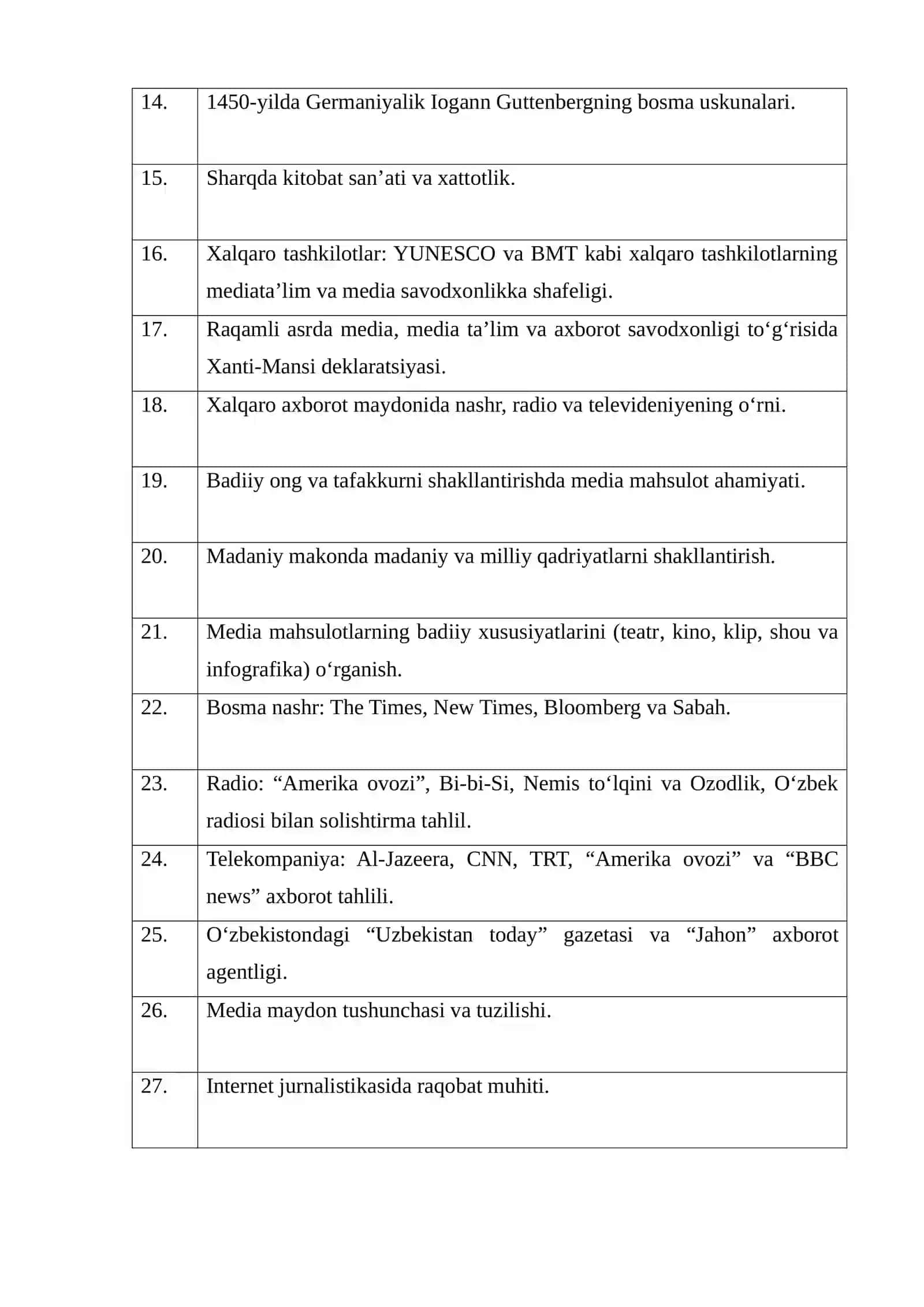Media savodxonlik va axborot madaniyati fanidan yakuniy nazorat savollari 2