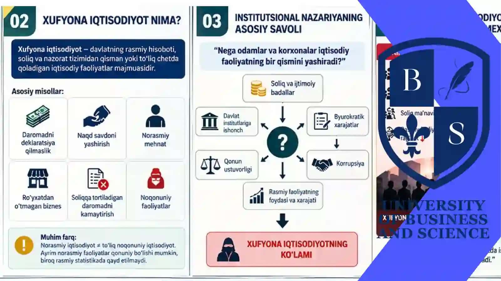 Xufyona iqtisodiyot 2