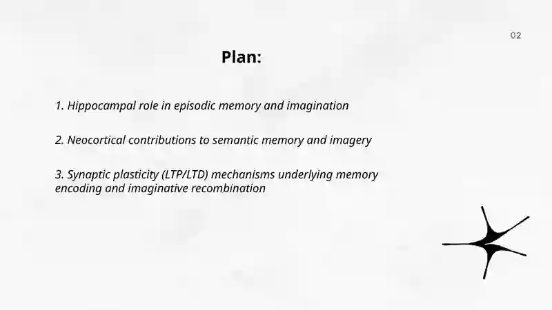 memory and imagination neurophysiological foundations, types and processes 2