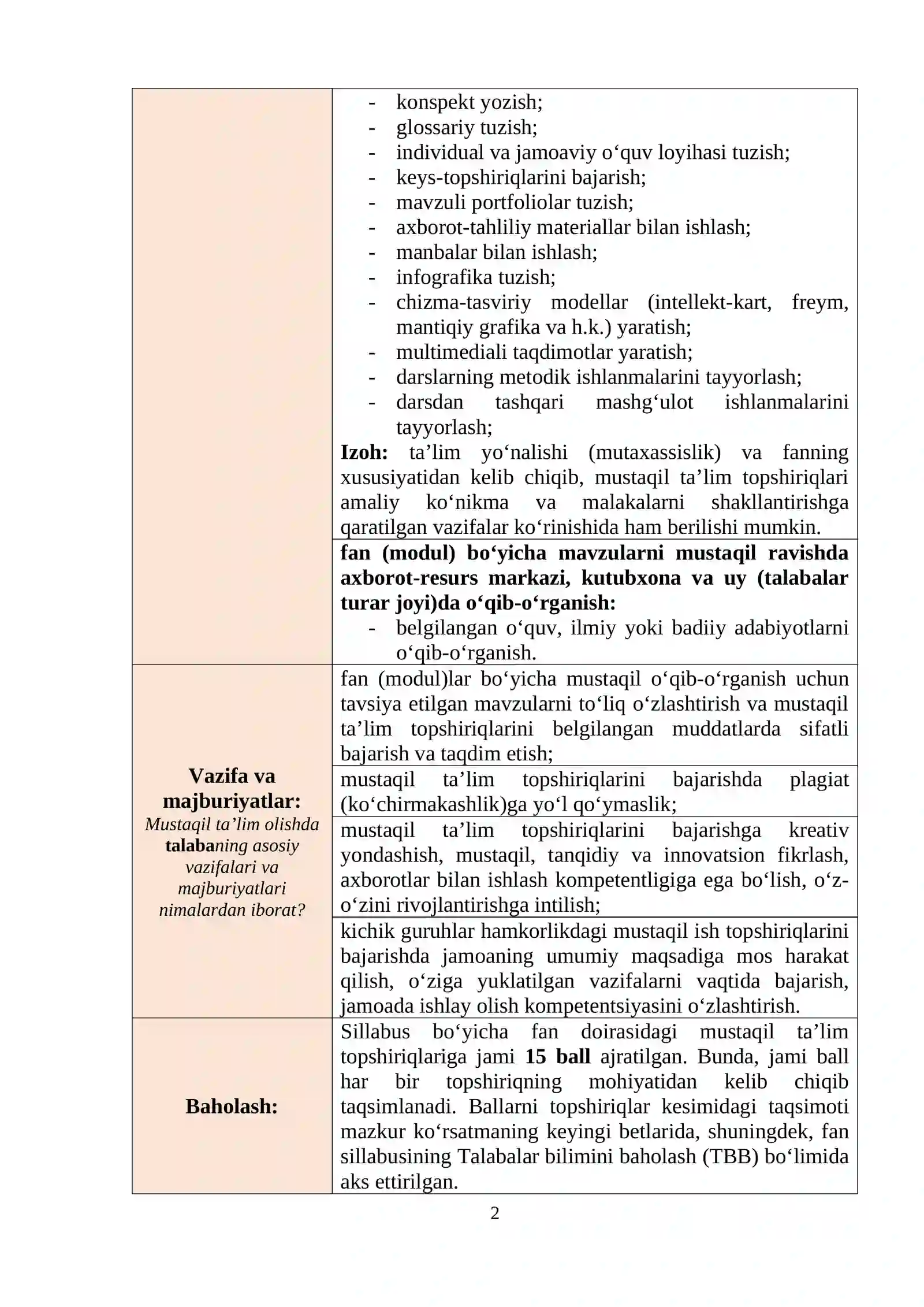 UMURTQALILAR ZOOLOGIYASI FANIDAN MUSTAQIL TA’LIM TOPSHIRIQLARINI BAJARISH BO‘YICHA 2