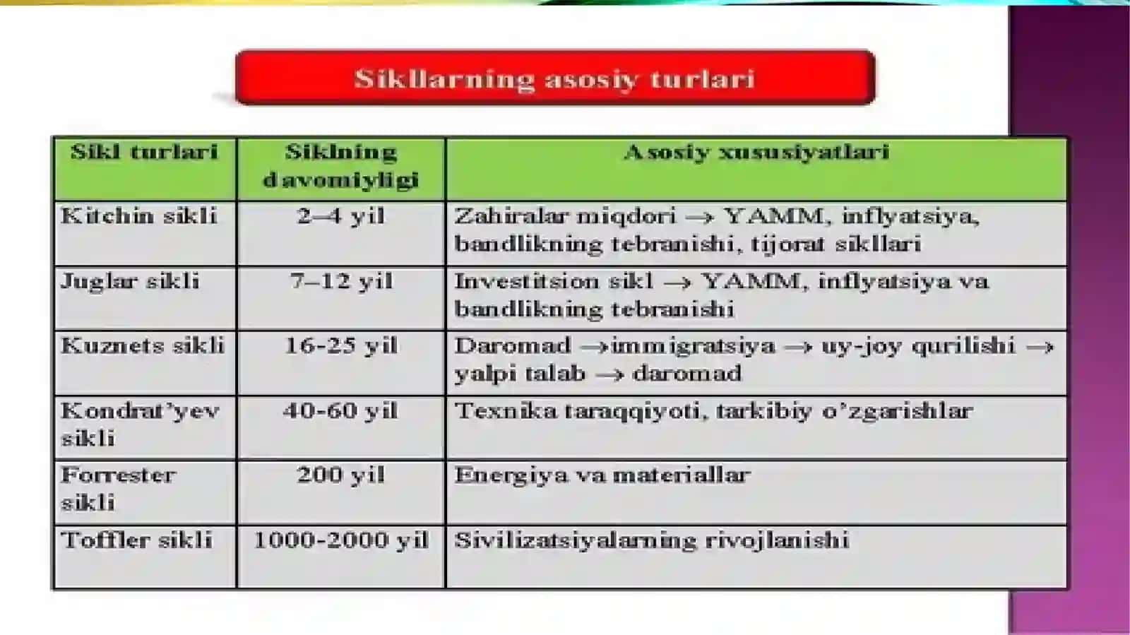 iqtisodiysiklnazariyalar 2