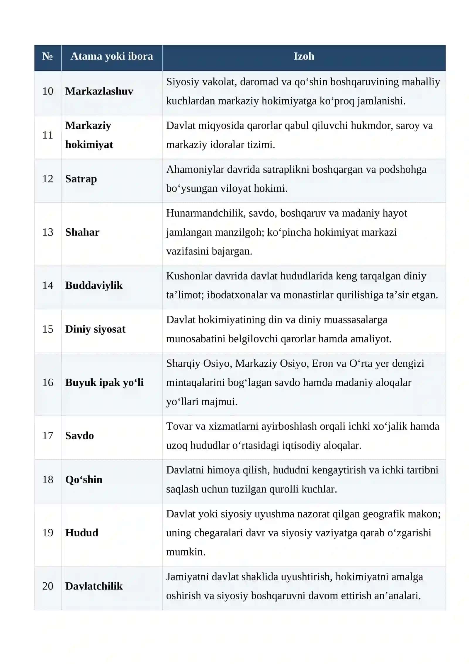 Kushonlar davlati: markazlashgan davlat boshqaruvi va ma’muriy tizim glossariy 2