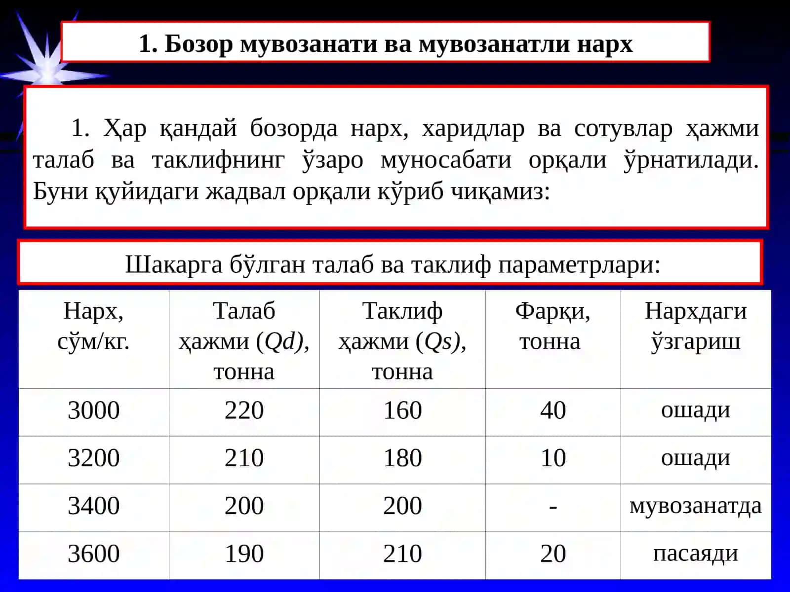 Бозор мувозанатлари 2
