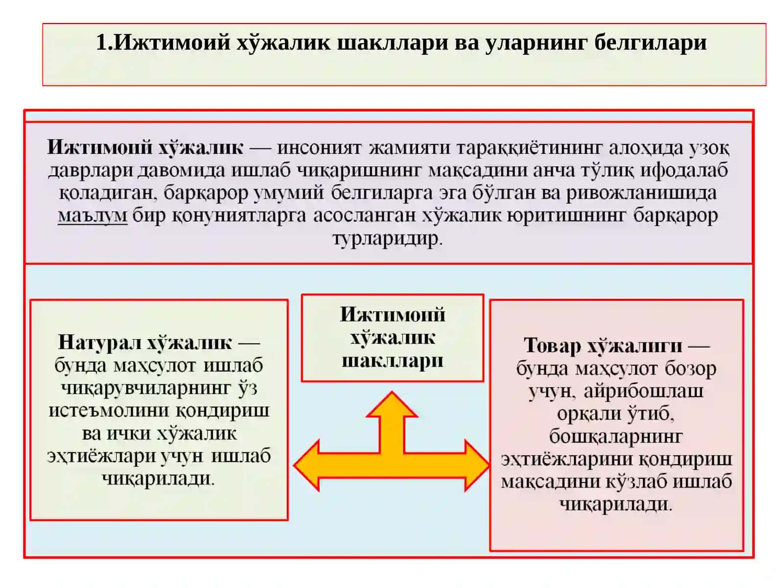 ИҚТИСОДИЁТДА ТОВАР ВА ПУЛ 2