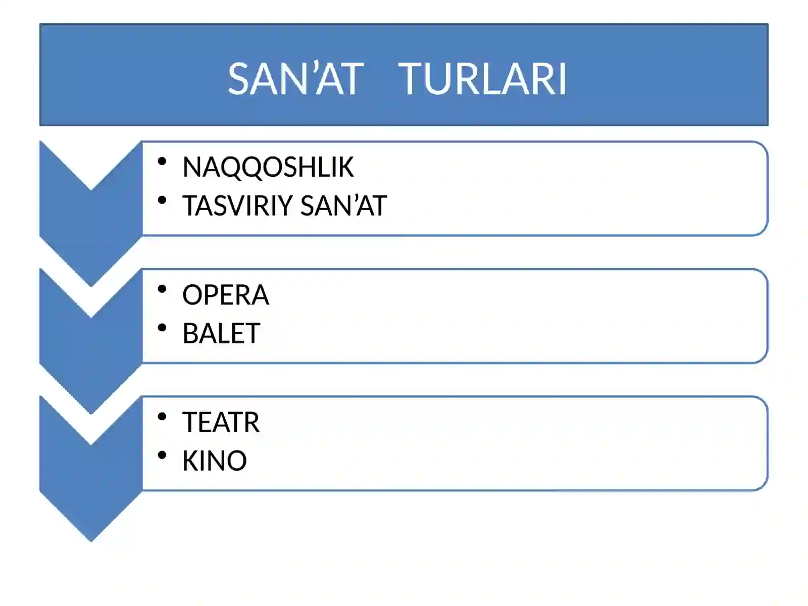 Badiiy so‘z qudrati 2