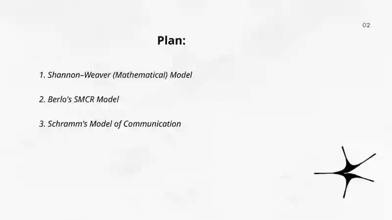 Shannon–Weaver (Mathematical) Model 2