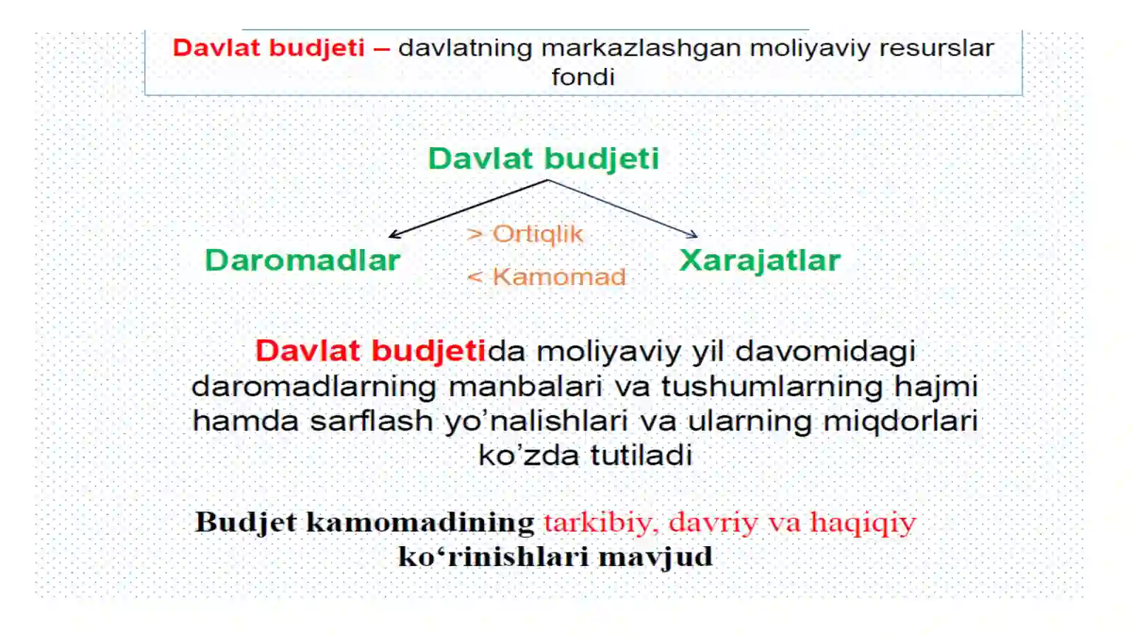 Davlat budjeti, soliqlar va davlat qarzi 2