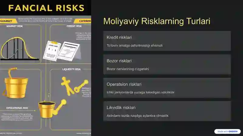 Moliya va risklar 2
