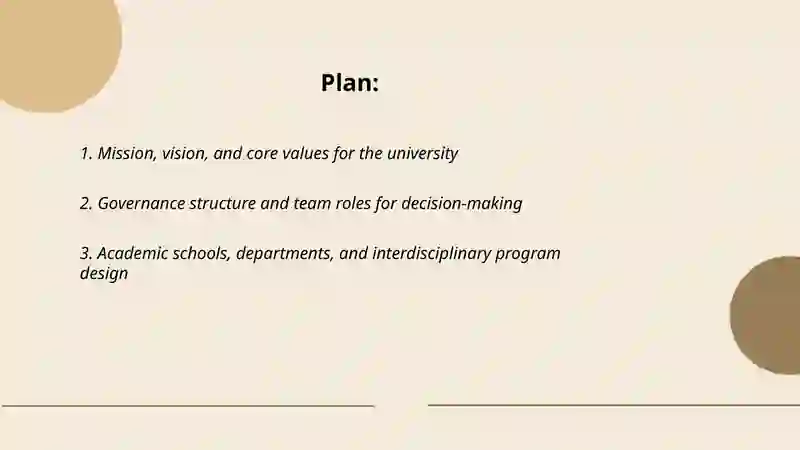 Ideal University Design Project 2