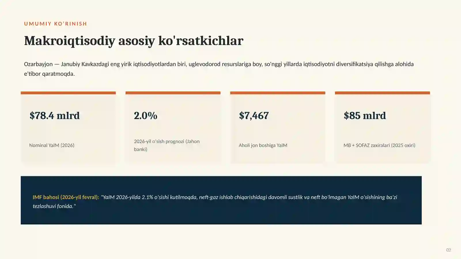 XALQARO IQTISODIYOT — INVESTITSIYA TAHLILI. Ozarbayjon davlatining investitsiya tahlili 2