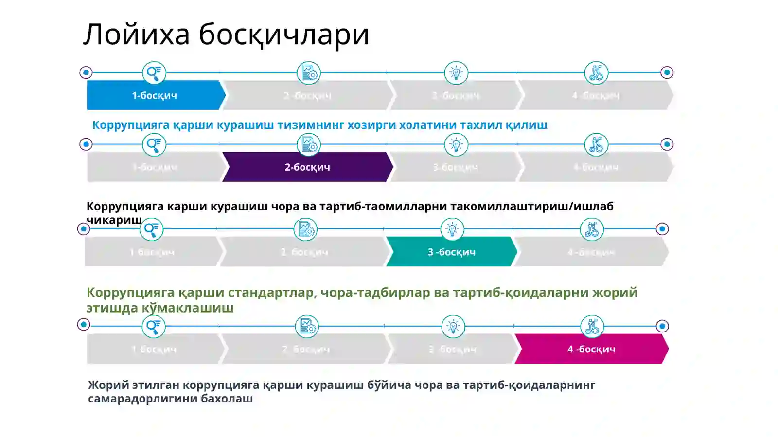 Давлат органларида коррупцияга қарши курашиш комплаенс назорат тизимини жорий этиш хусусиятлари 2