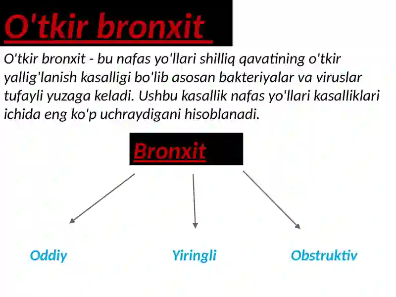O'tkir bronxit 2