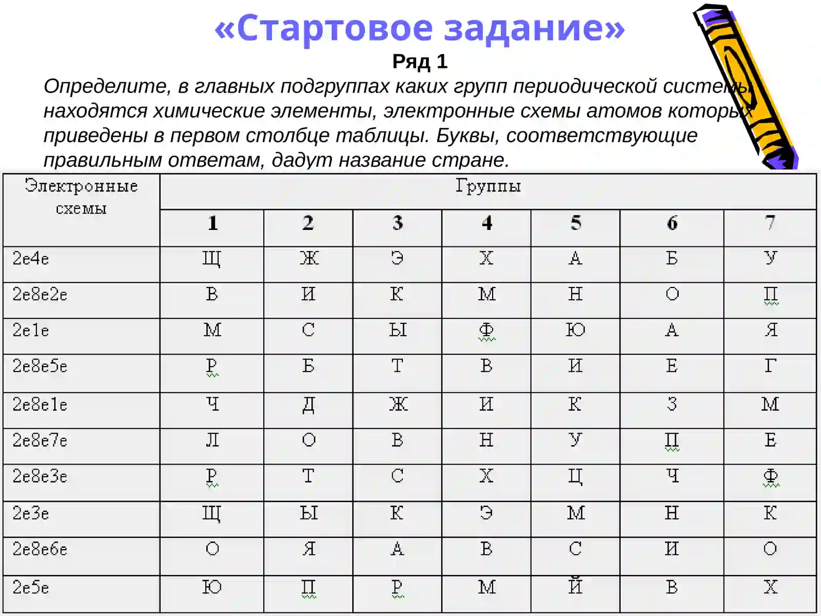 Обобщающий урок по теме:«Периодический закон и периодическая система химических элементовД. И. Менделеева.Строение атома» 2