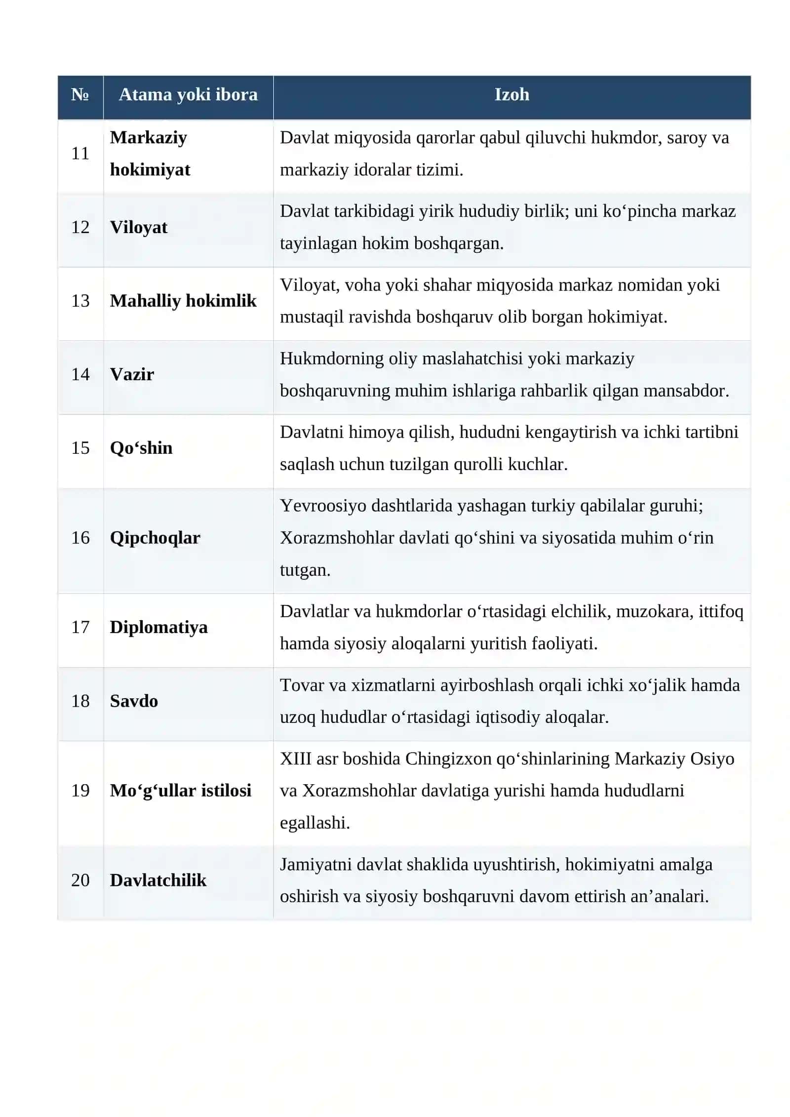 Xorazmshohlar davlati: markazlashgan boshqaruv tizimining shakllanishi va rivojlanishi glossariy 2