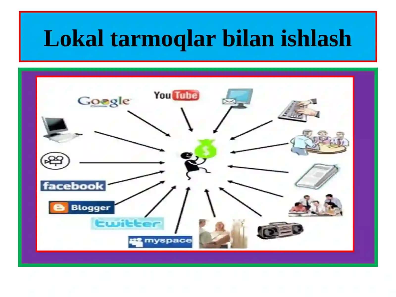 Lokal tarmoqda ma’lumotlar almashuvi modeli 2