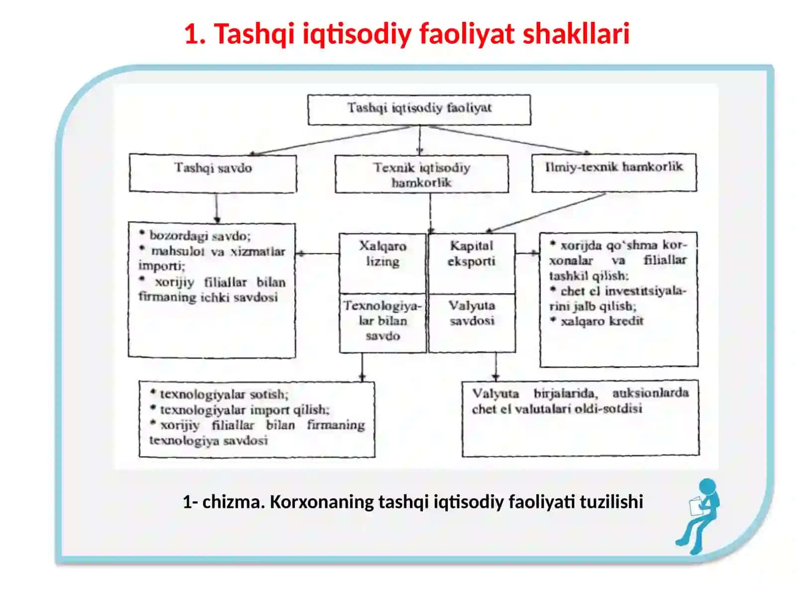 Tashqiiqtisodiy faoliyat shakllari 2