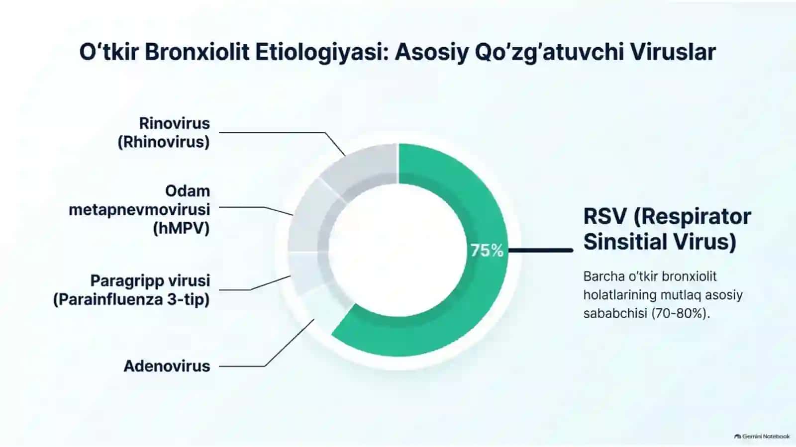 Bolalarda o‘tkir bronxiolit — klinika, diagnostika va davolash | 15 slayd 2