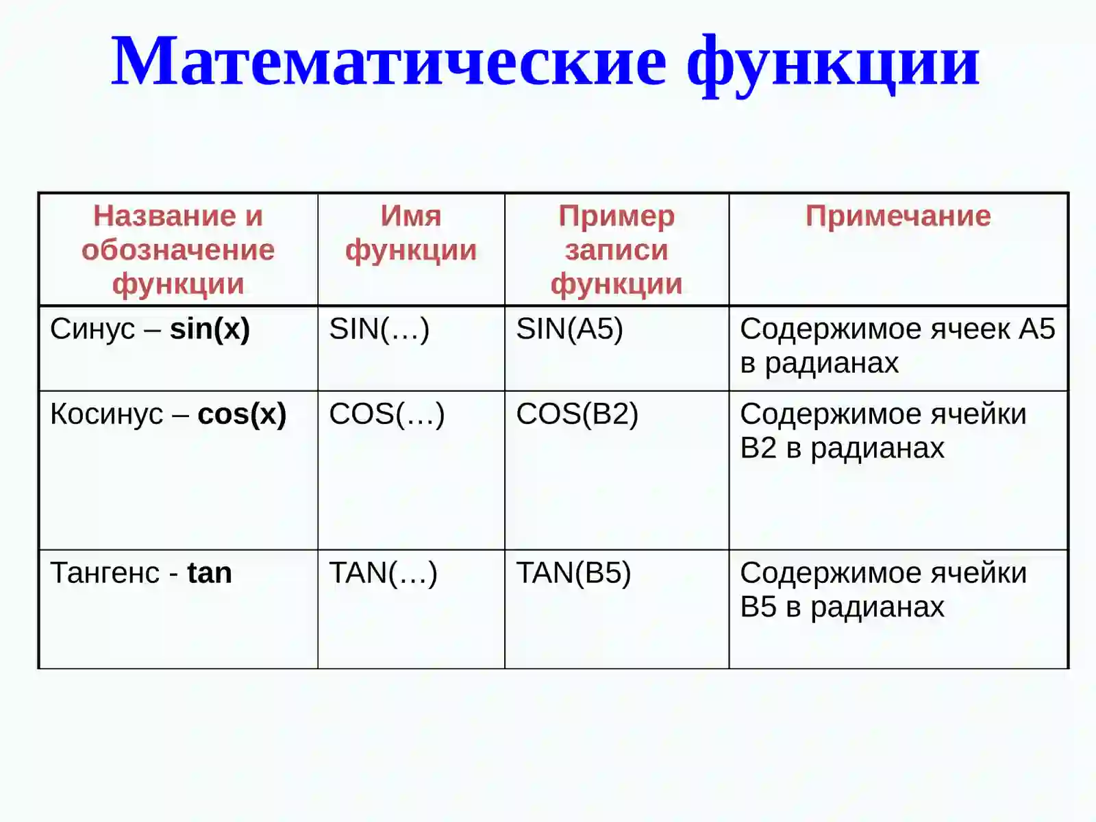 MS Excel 2